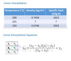 Search on info.com for interpolation linear equation. Linear Interpolation Temperature C Density Kg Chegg Com