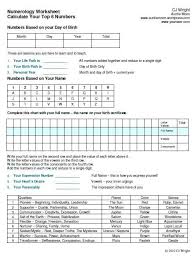 Download indian numerology alphabet chart with numerology value. Blank Numerology Chart Numerology Chart Numerology Calculation Numerology Life Path