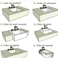 Antes De Escolher A Cuba Para Banheiro E Importante Saber Qual O Espaco Fisico Disponivel E Ter Um Projeto Em Maos E Cuba Banheiro Interiores Medidas Banheiro