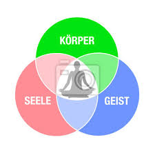 Unsere buchempfehlungen & ratgeber für gesunde ernährung, gesunde rezepte und lebensberatung sind wunderbare begleiter in vielen situationen. Meditation Sitzt Korper Seele Geist Wandposter Poster Achtsamkeit Esoterik Unisono Myloview De