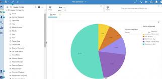 creating a simple dashboard in cognos analytics 11 0 0