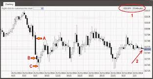 cara belajar grafik forex binary option trading strategy