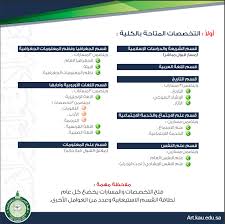 تخصصات كلية الاداب جامعة الملك عبدالعزيز 1442 موسوعة المنهاج