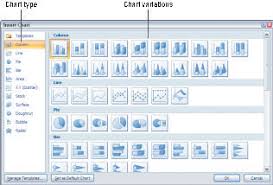 What Are The Different Kinds Of Charts In Powerpoint 2007