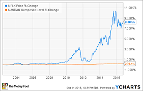 netflix stock history can this home run growth stock