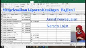 Laba rugi, neraca, arus kas, perubahan modal. Ud Buana Menyusun Laporan Keuangan Penyesuaian Dan Neraca Lajur Soal Ukk 2021 Bagian 1 Youtube