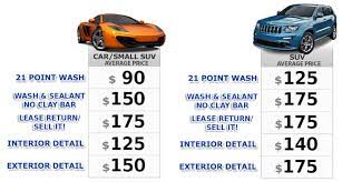 Wichita's best car detailing near your. Car Interior Detailing Cost