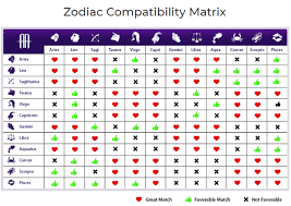 As a cancer, you crave an emotional connection and the assurance of having someone there for you. What Signs Are Best For Libra