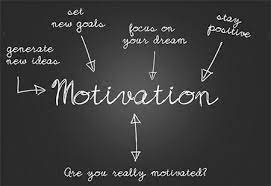 Motivate Yourself In Day To Day Life | Skillsyouneed
