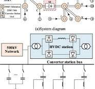 A system-level harmonic mitigation method for HVDC systems ...