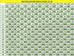 multiplication tables 1 to 20 mylearnings