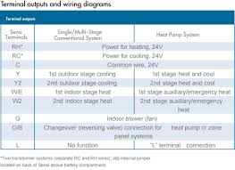 The thermostat wiring on these systems can have very similar wiring properties. Why Isn T My Heating Turning On Sensi Us