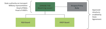 Danube Fab Organisation
