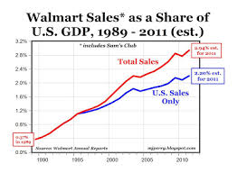 walmart the most successful retailer in history american