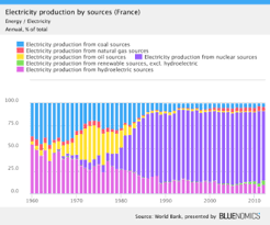 Electricity Sector In France Wikipedia