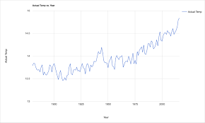 Educator Guide Graphing Global Temperature Trends Nasa Jpl Edu