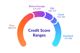 We'll dive into whether or not that's really a good score, what a 700 score can get you, how it's derived and what you can do to achieve it. The Ultimate Guide To Credit Scores In Canada Borrowell