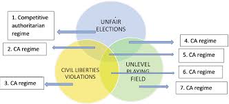 Jorge nelson orozco quiroga ( 24 gennaio 2000) è un calciatore boliviano, attaccante del blooming della nazionale boliviana. Competitive Authoritarianism In Morales S Bolivia Skewing Arenas Of Competition Latin American Politics And Society Cambridge Core
