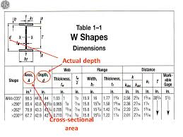 Steel Construction Manual Ppt Video Online Download