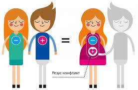 определение пола ребенка по группе крови и резус фактору Opredelenie Rezus Faktora Ploda Po Krovi Materi