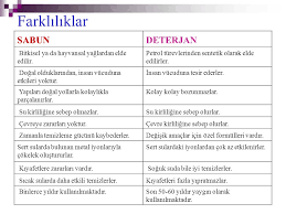 Sabun molekülleri bu yağlı kirleri sararlar suyla birleştirirler ve artık çözünemez hale getirirler. Sabun Ve Deterjan Kirleri Nasil Temizler Ppt Indir