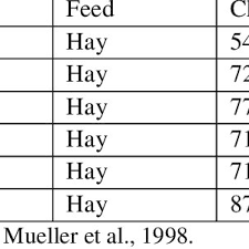 Donkey Weight Estimator Download Scientific Diagram