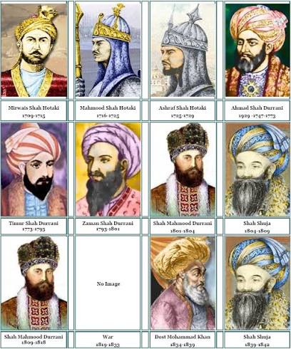 Noor Azam Afridi: Afghanistan Rulers in the History