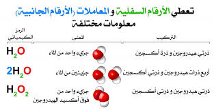 Ù…Ø¹Ø§Ø¯Ù„Ø© ØªÙƒÙˆÙŠÙ† Ø§Ù„Ù…Ø§Ø¡