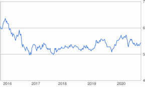 Latest british pound sterling to romanian leu rates | gbp to ron, updated hourly ! 1 Gbp To Ron Convert 1 British Pound Sterling To Romanian Leu