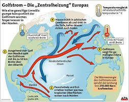 Östlich von neufundland teilt sich der golfstrom. Wie Realistisch Ist Ein Klima Kollaps A La The Day After Tomorrow Orf On Science