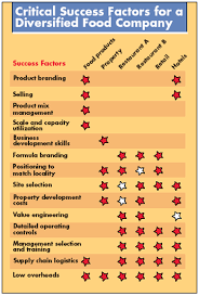 The most effective method for evaluating a teacher effectively is dual, mutual involvement and. Corporate Strategy The Quest For Parenting Advantage