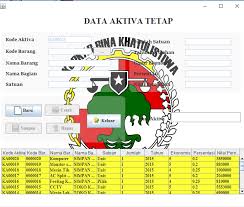 .penyusutan aktiva tetap, agar pemahaman tentang metode penyusutan aktiva tetap lebih jelas pembahasan soal penyusutan aktiva tetap yang penulis sajikan dibawah ilustrasi soal, silahkan. Https Ejurnal Teknokrat Ac Id Index Php Teknokompak Article Download 172 133