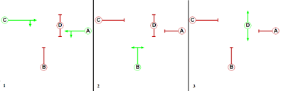 Traffic Light Control And Coordination Wikipedia