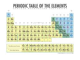 We did not find results for: Chapter 5 Periodic Classification Of Elements Class Made