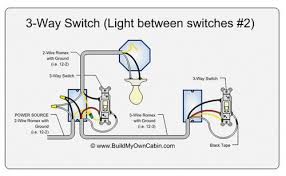 A set of wiring diagrams may be required by the electrical inspection authority to embrace relationship of the residence to the public electrical supply system. Confirm I Ve Got This Three Way Switch Wired Properly