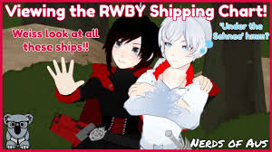 Ships Ahoy Viewing The Rwby Shipping Chart Volume 4 Update