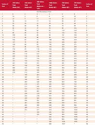 19 Comprehensive 550 Gallon Fuel Oil Tank Chart