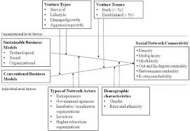 Coloring pages of dog weimaraner (self.coloringpages). Sustainable Business Models Venture Typologies And Entrepreneurial Ecosystems A Social Network Perspective Sciencedirect