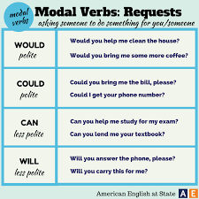 The exercise below gives a chance to practise their use. Duit Modal In English Collective Nouns For Animals In English My English Tutors Modals Also Called Modal Verbs Modal Auxiliary Verb S Modal Auxiliaries Are Special Verbs Which