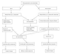 Management Of Nocturnal Enuresis Myths And Facts