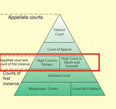 Maybe you would like to learn more about one of these? Malaysian Criminals Go To Different Courts Depending On Asklegal My