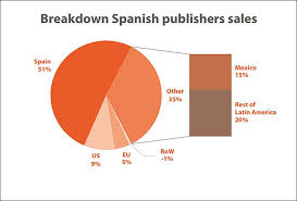 report spanish language ebook and audiobook subscription