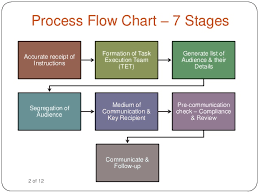 ie application communication by suyash pandey