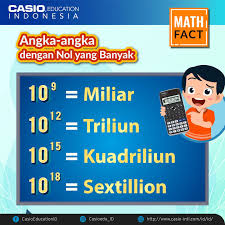 Jumlah galaksi dalam alam semesta teramati menurut perkiraan tahun 2016. Casio Education Indonesia Hai Casionesian Ini Dia Sebutan Untuk Angka Angka Dengan Nol Yang Banyak Mungkin Penyebutan Untuk Angka Angka Ini Belum Semua Kita Tahu Secara Berurutan Kelipatan 1000 Dari Angka Satu Juta