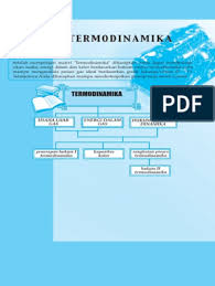 Check spelling or type a new query. Materi Fisika Kelas Xi Bab 9
