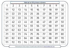 Tablas De Los Cien Primeros Numeros Familia Y Cole Tabla De Numeros Tabla De Cien Familia Y Cole