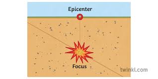 The point where the rocks actually break is the earthquake focus. Earthquake Epicenter Geography Diagram Secondary Illustration Twinkl