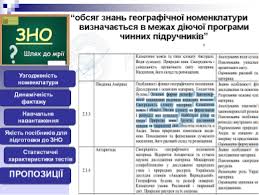 У середу, 15 липня, учасники основної сесії зовнішнього незалежного оцінювання 2020 року складали тести з географії. Zno Z Geografiyi Krok Do Mriyi