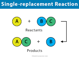 Synthesis and combustion double replacement single replacement decomposition only. Single Replacement Single Displacement Reaction