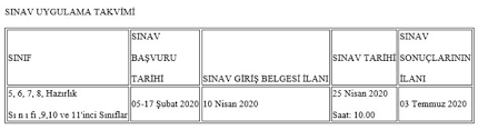 Standart puan ve toplam ağırlıklı puanla sınav sonuçları hesaplanıyor. Meb 2020 Bursluluk Sinavi Basvuru Kilavuzunu Yayimladi Memurlar Net